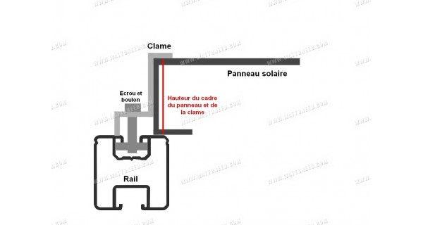 Rail en aluminium 35x40 pour fixation de panneaux solaires