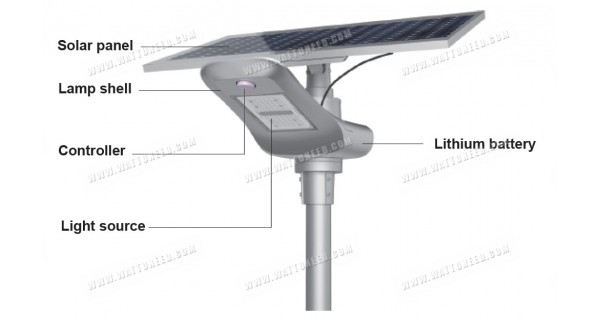 Luz de calle solar - LED independiente de 100w - Panel de 30W