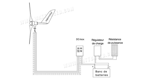 Turbina de viento Superwind 1250W 24V