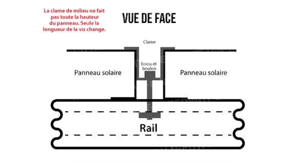 Kit de fixation sur toit en tôle