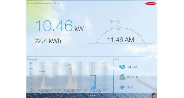 Interfaz Solar.web Fronius