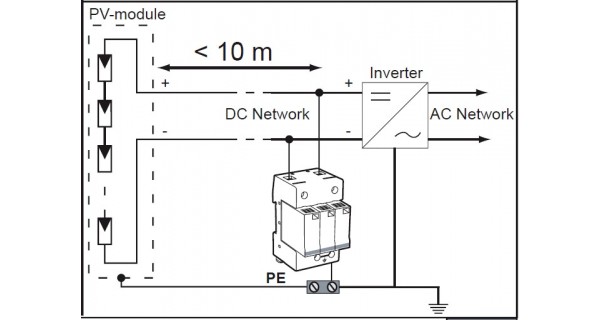 Protector contra sobretensiones fotovoltaicas tipo 2 VG