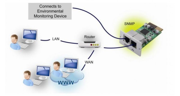 SNMP manager