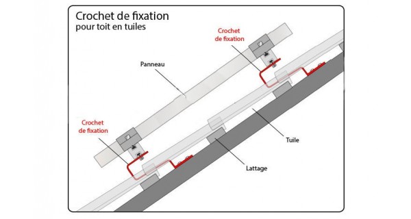 systeme de montage pour toit en tuiles