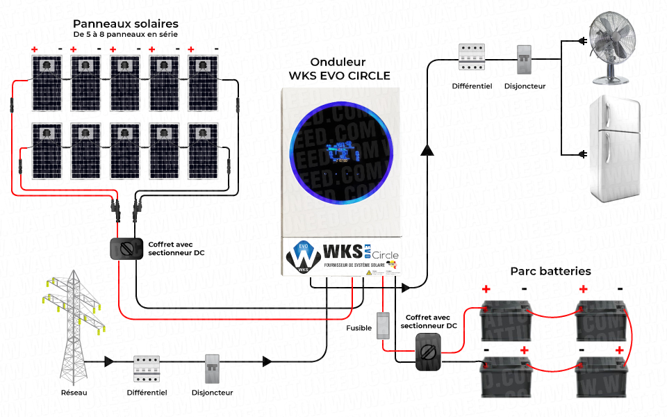 Schéma de principe du fonctionnement du kit 10 panneaux, 4 batteries 12V avec l'onduleur WKS EVO Circle 5.6kVA 48V