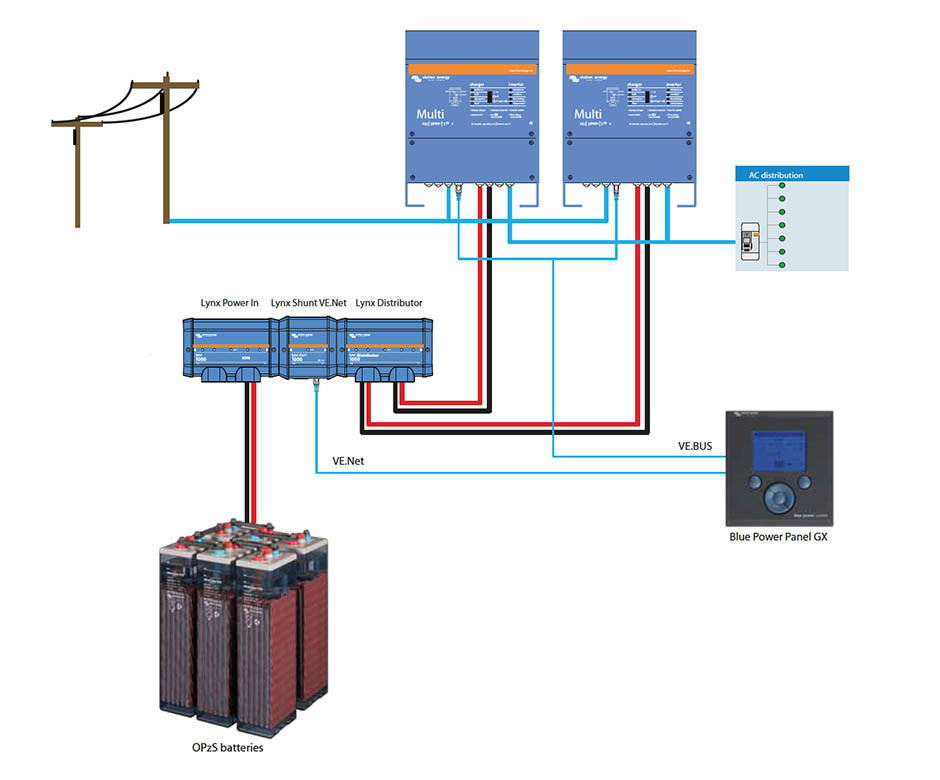 Victron Lynx distributor