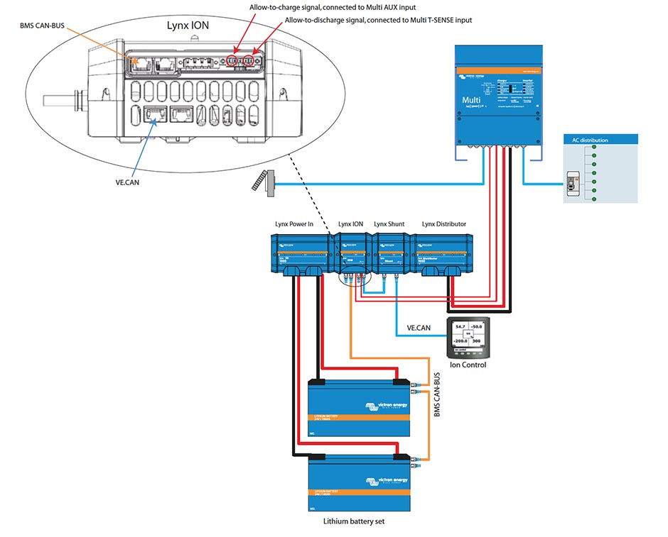 Victron Lynx shunt VE.can