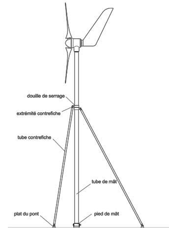 Additional tubes