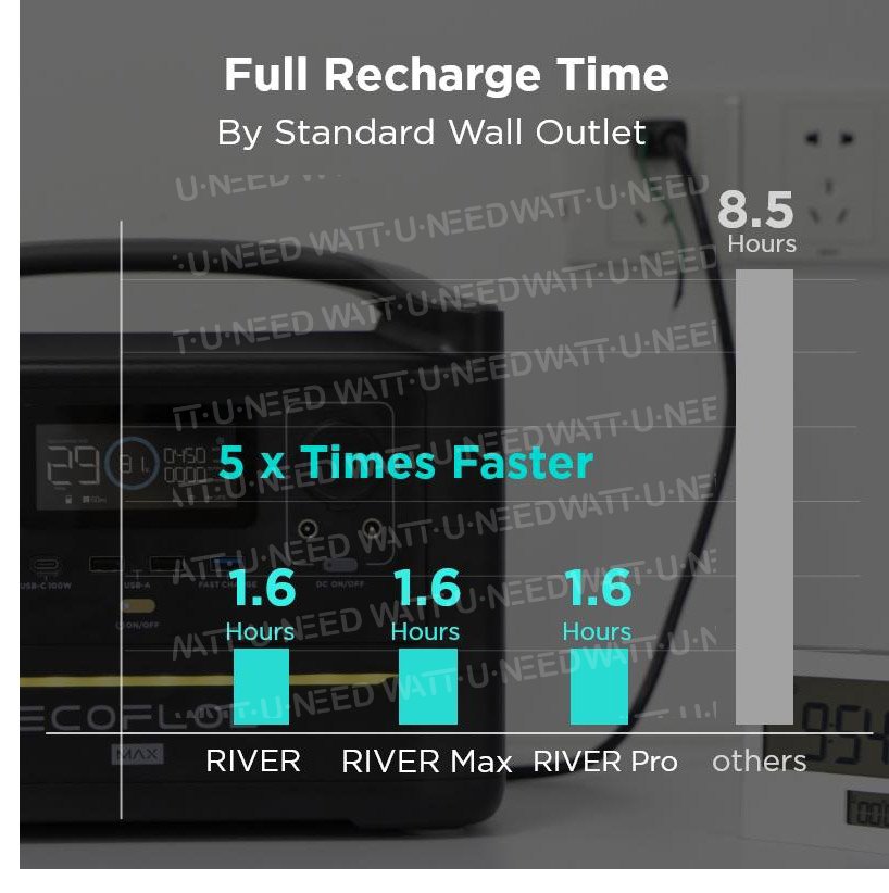 Vitesse de recharge plus rapide