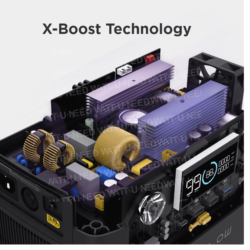 Algorithme intelligent X-Boost