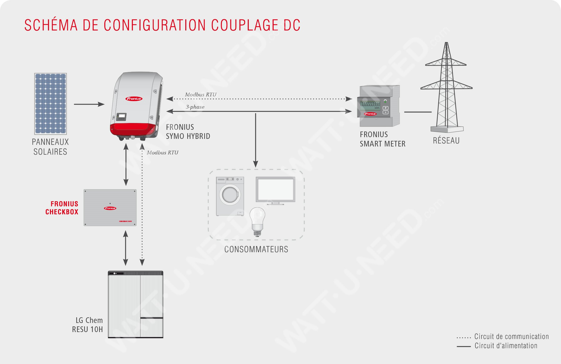 Configuration Diagram DC Coupling