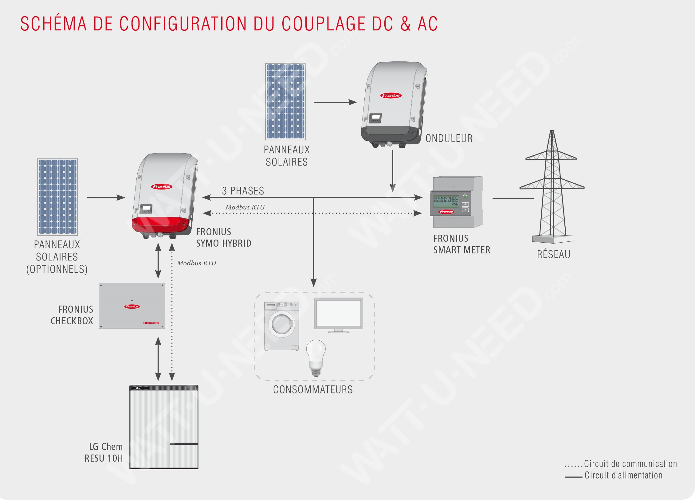 DC & AC coupling configuration diagram