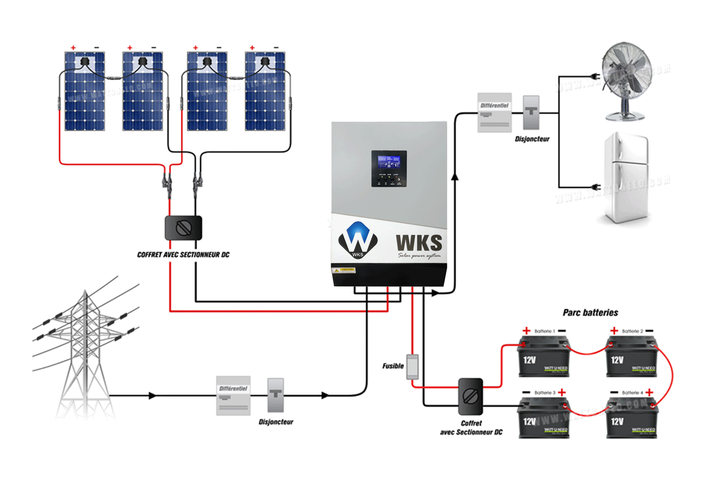 schema fonctionnement onduleur hybride WKS