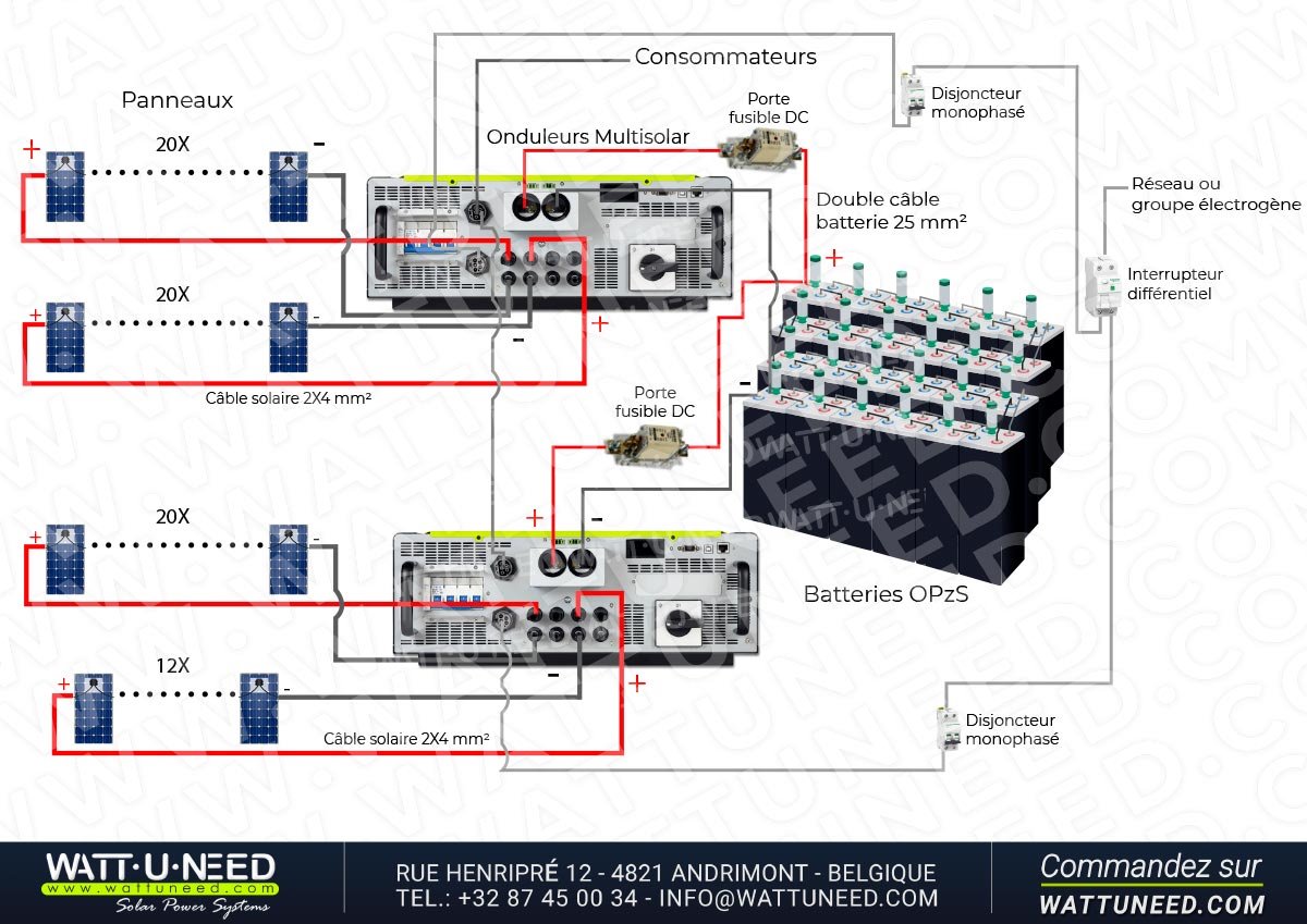 Ordre de connexion