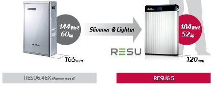 Battery LG RESU