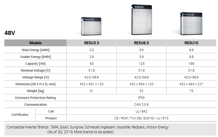 Technical specifications and dimensions