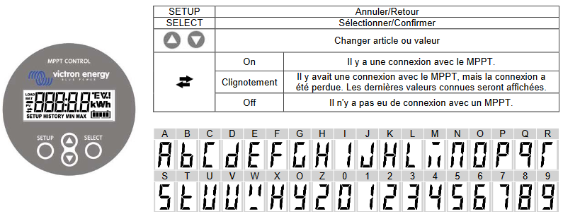 MPPT Control