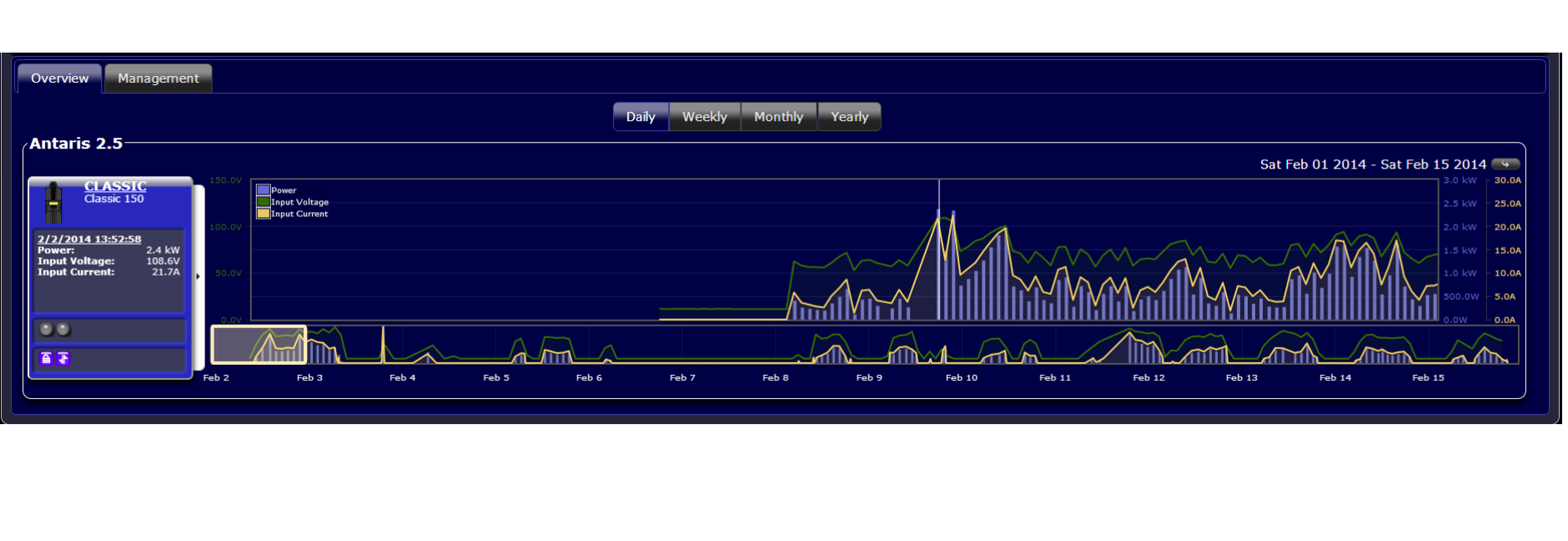 Monitoring du chargeur de batteries en 48 VDC