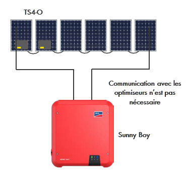 Fonctionnement sans Gateway