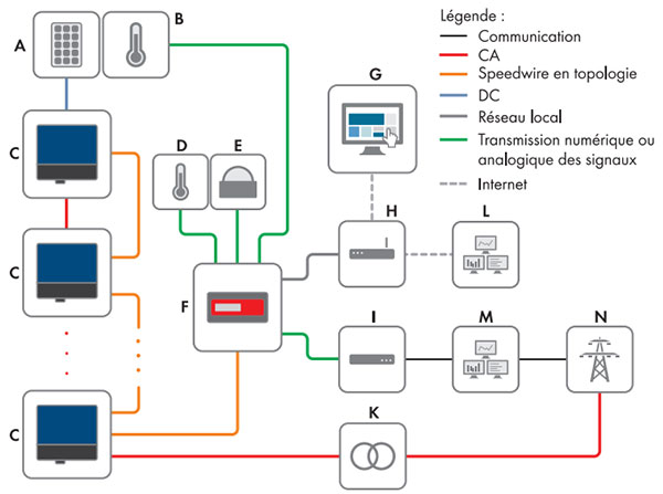 Exemple dâ€™utilisation du Cluster Controller