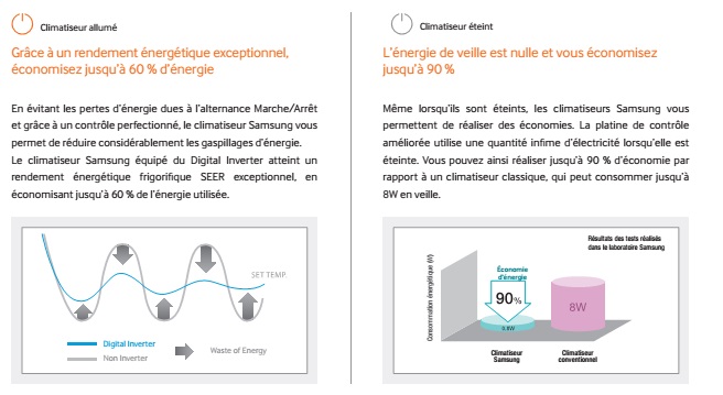 Bomba de calor Samsung Wind Free Elite de 2,5 y 3,5 kW