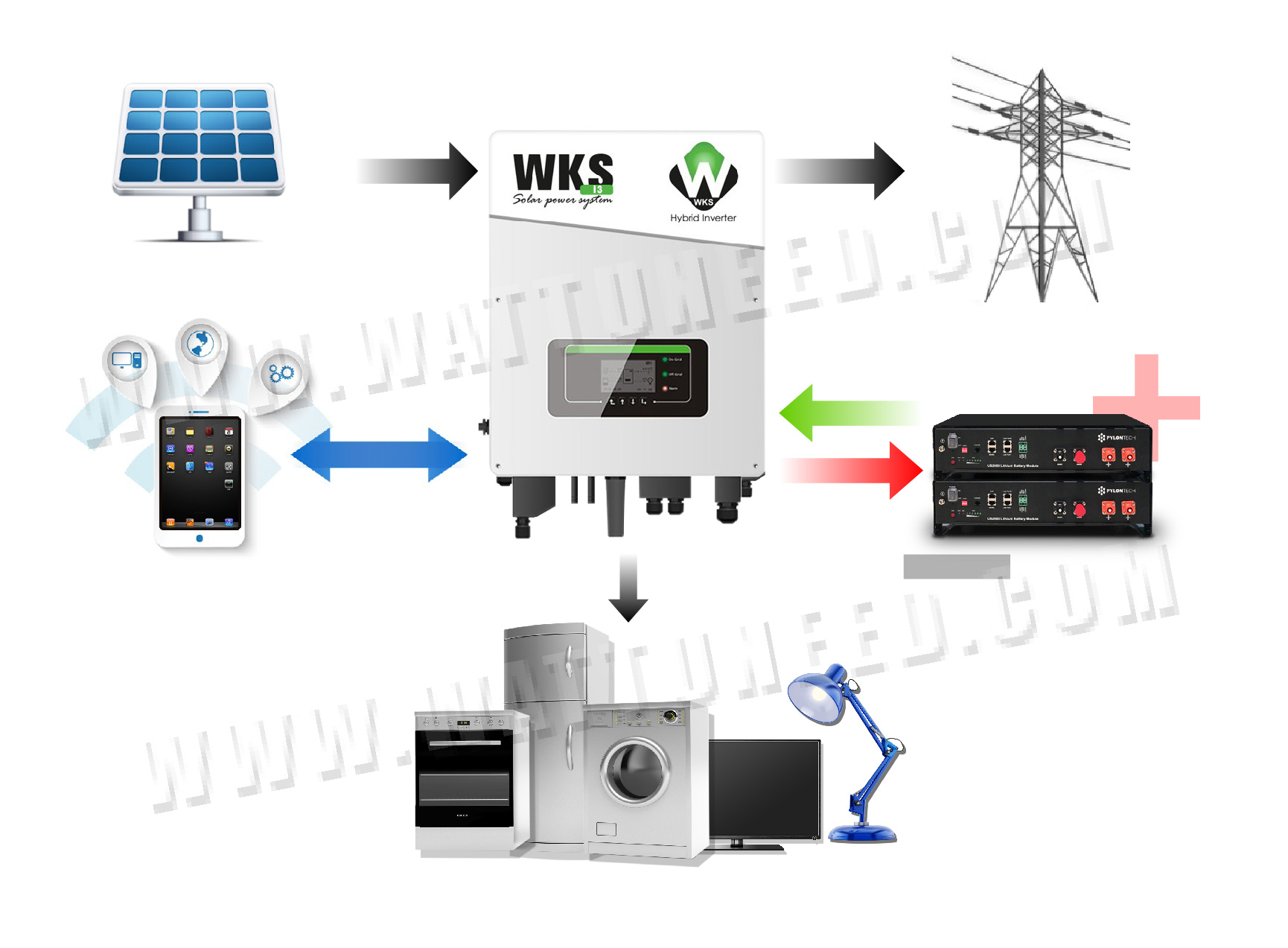 Stockez votre production solaire