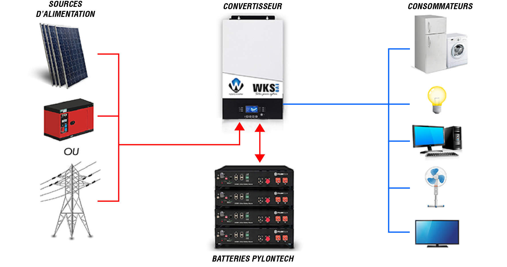 Operation scheme