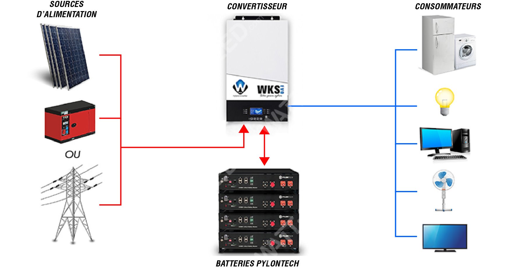  Operating diagram