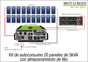 Kit de autoconsumo 20 paneles 5kVA almacenamiento de litio