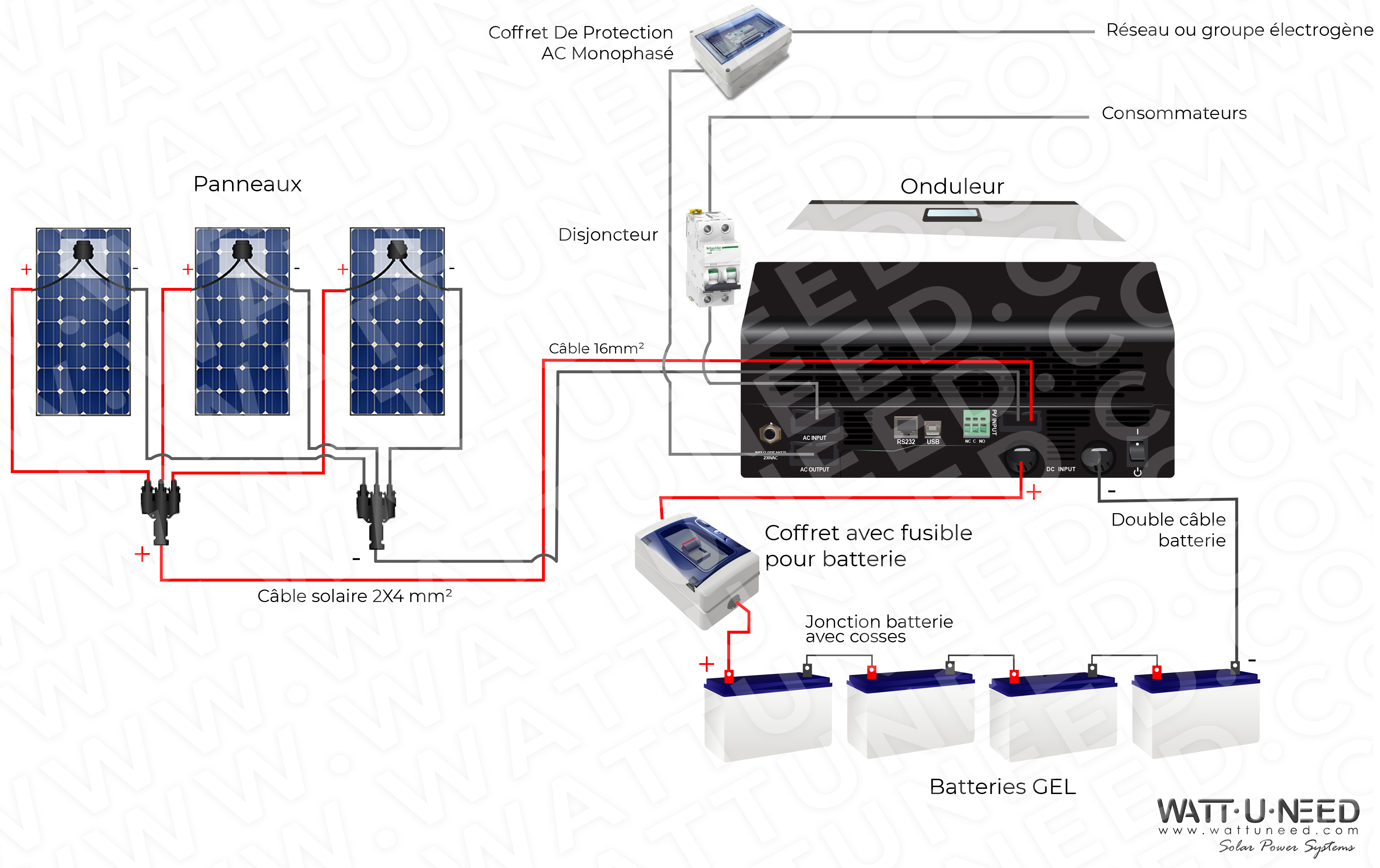 Installation kit solaire 1kVA avec 3 panneaux et 4 batteries