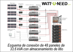 Esquema de conexión de 48 paneles de 33,6 kVA con almacenamiento de litio