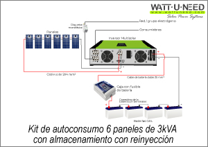 Kit autoconsumo 6 paneles 3kVA almacenamiento y reinyección