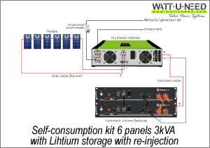 6 panels self-consumption kit with reinjection