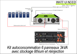 Kit autoconsommation 6 panneaux 3kVA stockage et réinjection