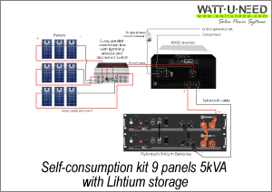 https://oldp.wattuneed.com/es/content/76-kit-autoconsommation-9-panneaux-5kva-lithium