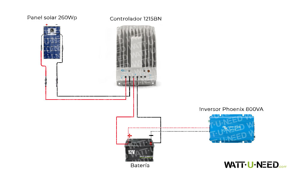 Instalación de un kit solar autónomo de 250Wp