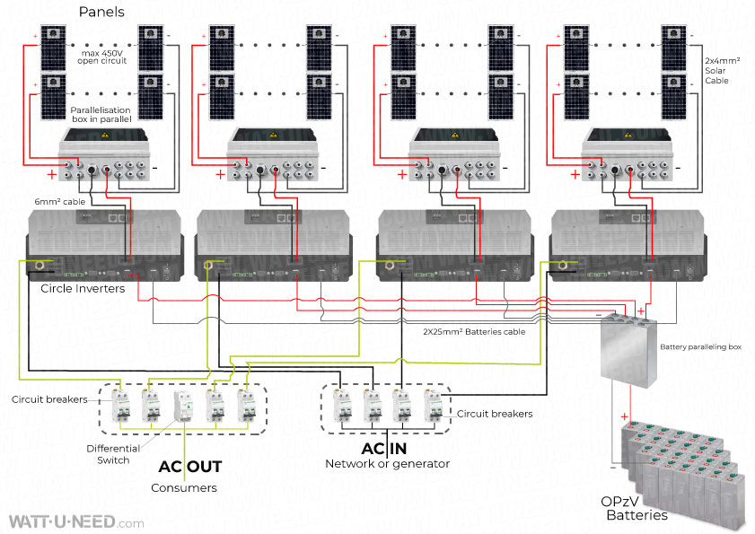 Connection diagram - Class 3 with 4 WKS EVO CIRCLE and OPZV storage