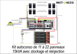 Kit autoconso de 11 à 22 panneaux15kVA avec stockage et réinjection