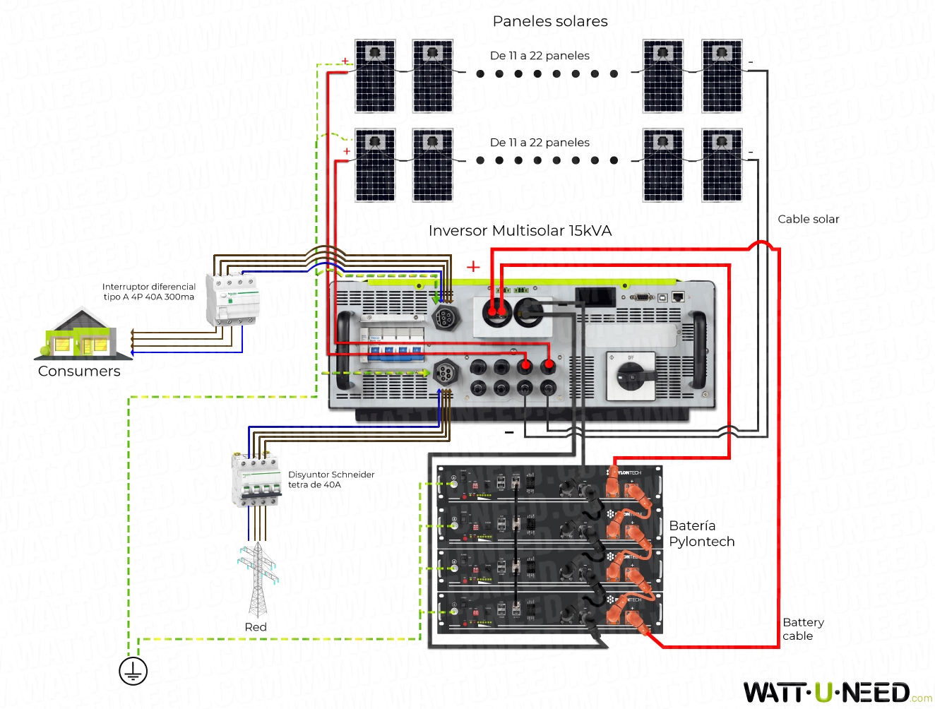 Kit Autoconso de 11 a 22 paneles15kVA con almacenamiento y reinyección