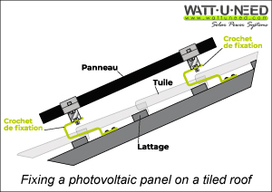 Fixing a solar module on tile roof