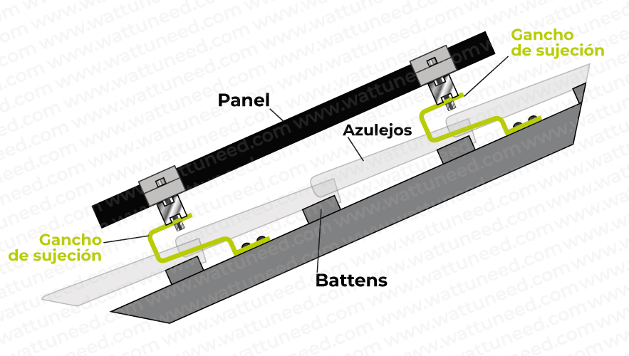 Fijación de un panel fotovoltaico en un tejado de tejas