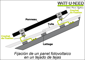 Fijación de un panel fotovoltaico en un tejado de tejas