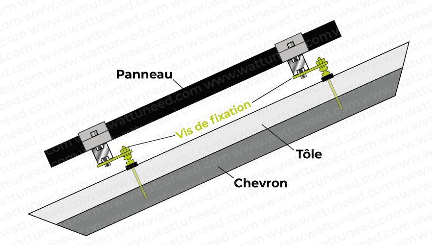 Mounting a photovoltaic panel on a sheet metal roof