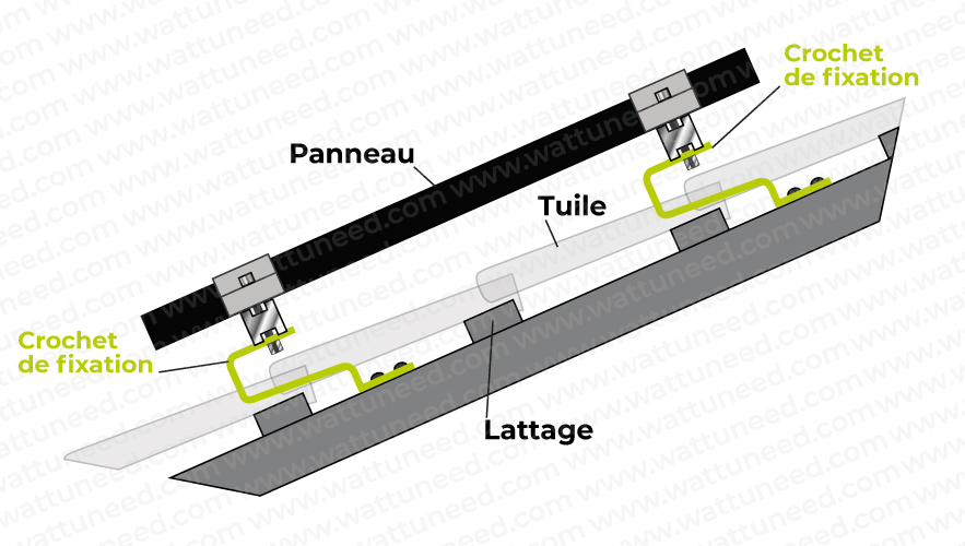 Fixation d'un panneau photovoltaïque sur toit en tuileFixation d'un panneau photovoltaïque sur toit en tuile