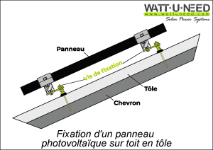 Fixation d'un panneau photovoltaïque sur toit en tôle