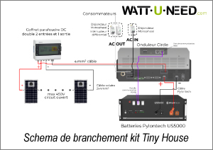 Schéma de branchement pour le kit Tiny House