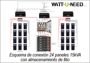 Kit de autoconsumo 24 paneles con tres inversores WKS EVO 5kVA 48V en trifásico con almacenamiento de litio