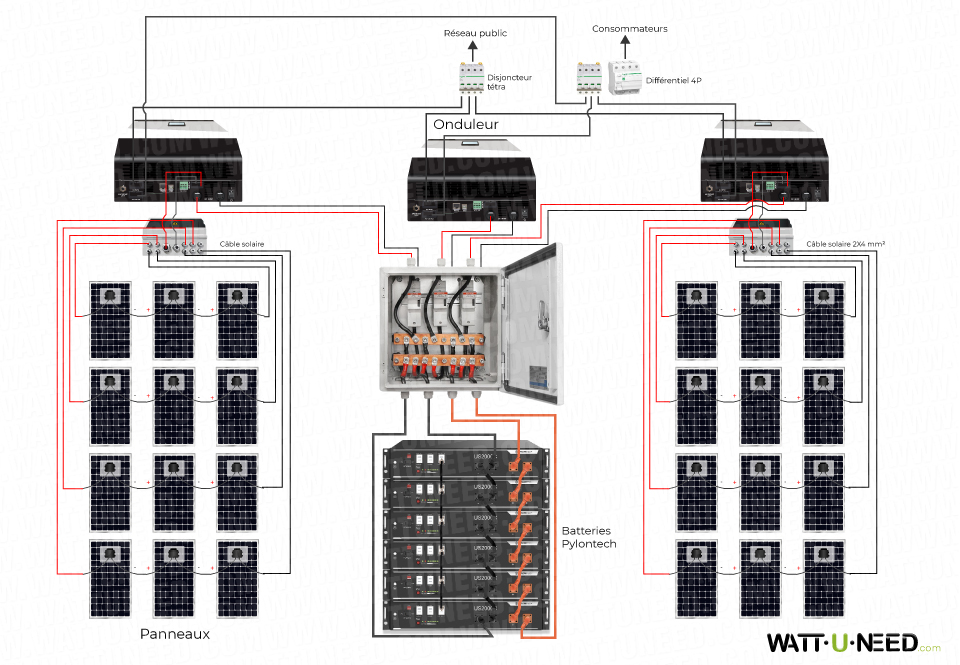 Kit autoconsommation 16 panneaux avec trois onduleurs WKS EVO Circle en triphasé avec stockage lithium