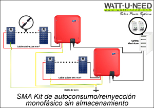 Esquema de conexión con dos inversores SMA Sunny Boy