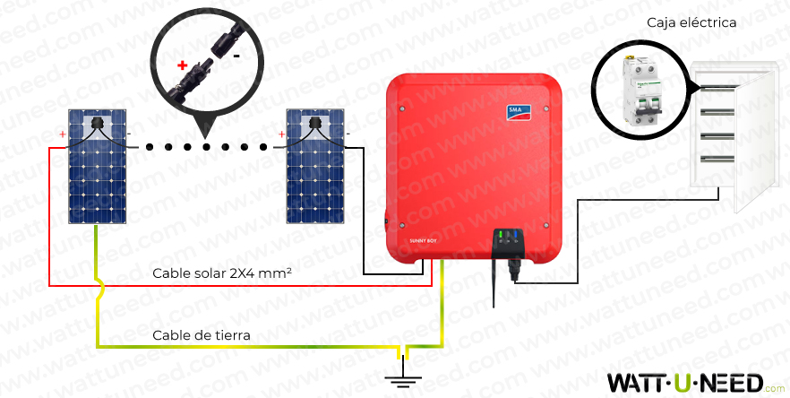 Kit de autoconsumo/reinyección de SMA sin almacenamiento